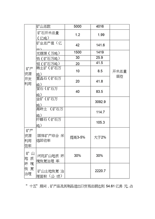 矿产资源总体规划范本