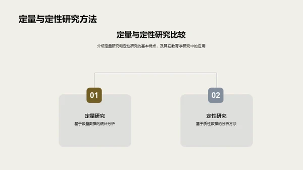 探索教育学研究