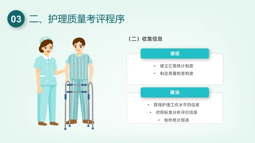绿色插画护理质量管理培训PPT课件