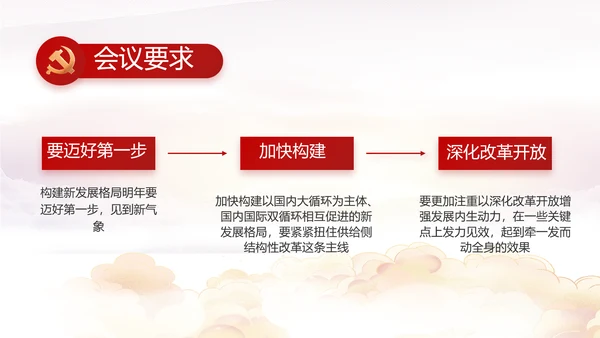 聚焦全国两会政府工作报告PPT
