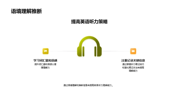 精进英语听力技巧
