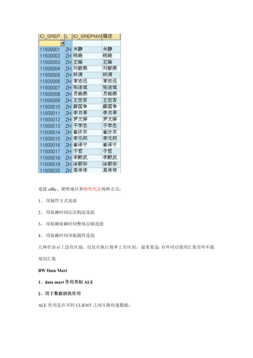 BW数据仓库模型创建注意事项样本.docx
