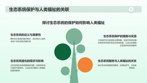 绿色插画风绿色环保PPT模板