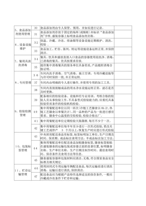 餐饮服务食品安全常规项目自查记录表.docx