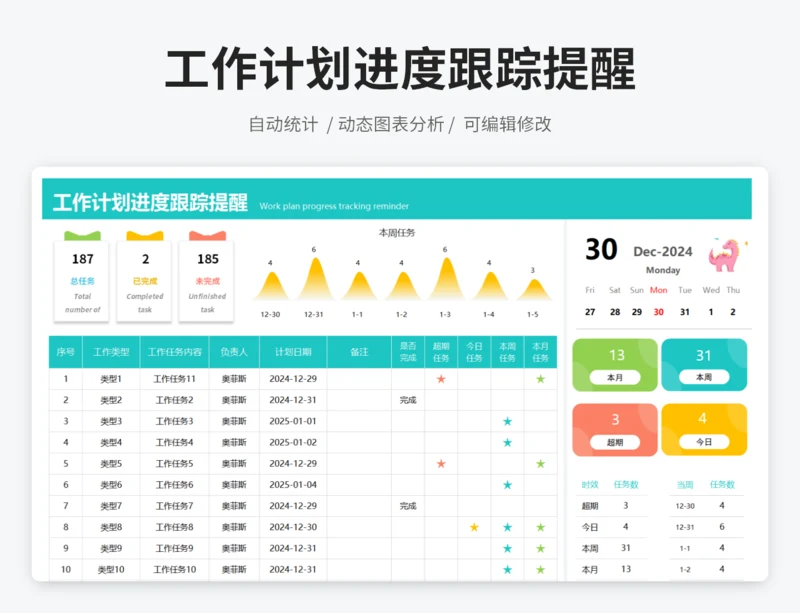 工作计划进度跟踪提醒