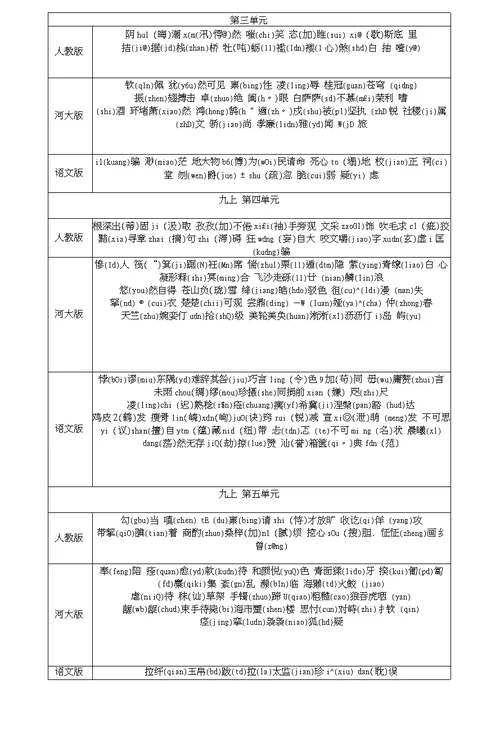河北省2018中考语文1七至九年级重点字音字形复习检测