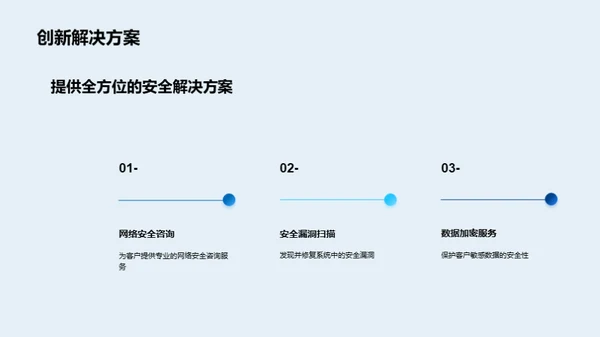 互联网安全：创新与竞争