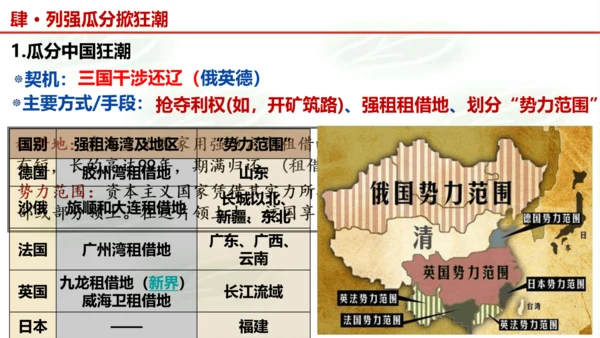 第5课 甲午中日战争与列强瓜分中国狂潮   课件（15张PPT）