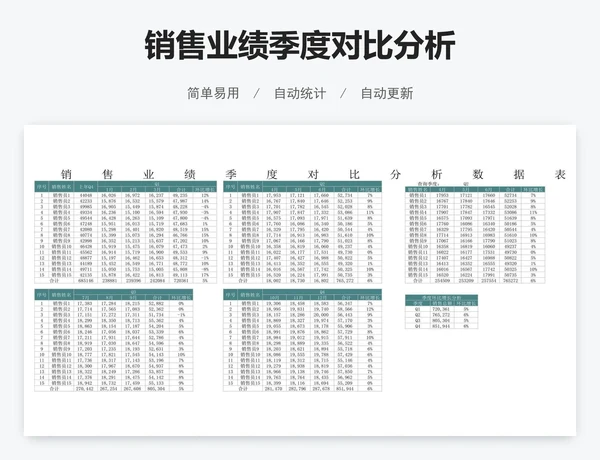 销售业绩季度对比分析