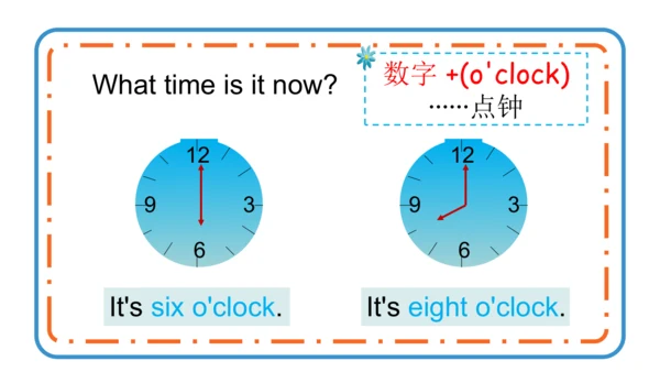 Module 8 Unit 1  What time does your school start?