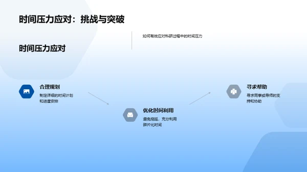 科研之旅：挑战与享受