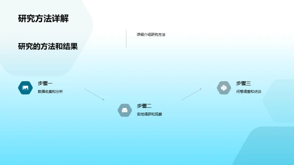 融合与创新：交叉学科研究