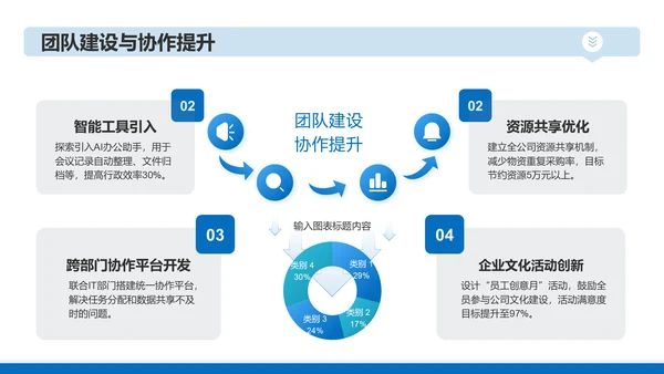 蓝色商务风行政年终述职汇报PPT模板