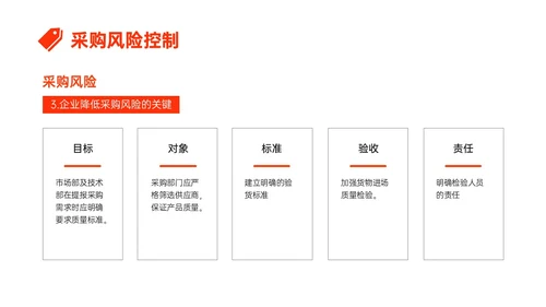 橙红色简约形状采购风险控制培训PPT课件