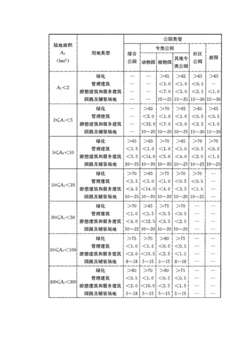 公园设计综合规范.docx