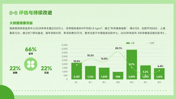 绿色创意风全民健身科学健身你我畅享健康