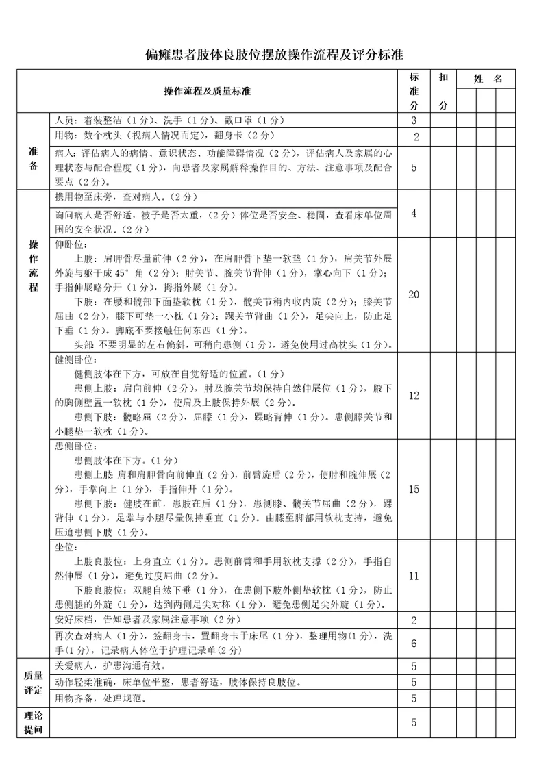 偏瘫肢体良肢位摆放流程及考核标准