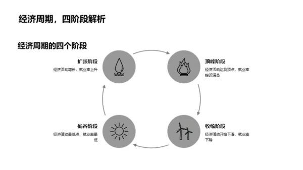 探析经济周期