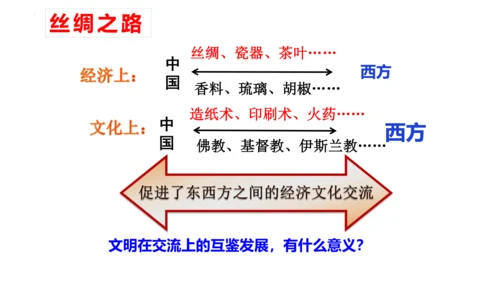 【新课标】3.2  与世界深度互动课件（27张PPT）