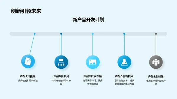 业绩赏析与未来展望