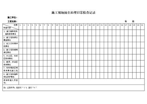 施工现场扬尘治理日常检查记录