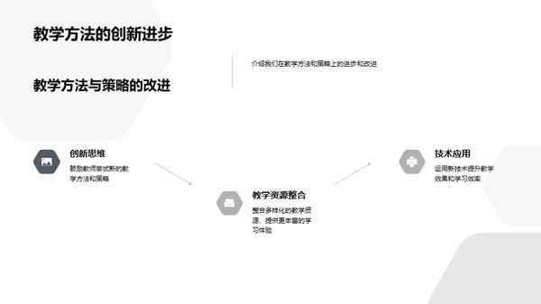 教学路上的反思与前瞻