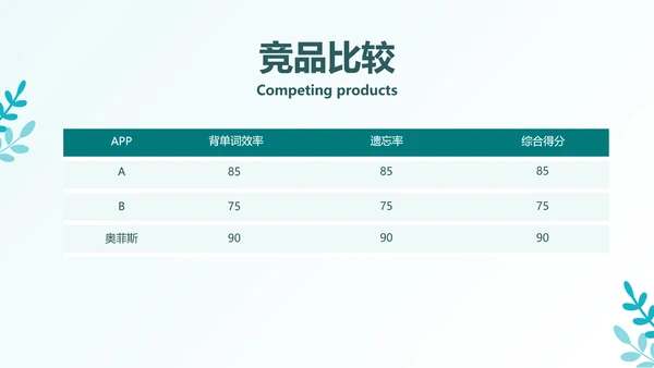 清新风绿色教育APP产品介绍PPT