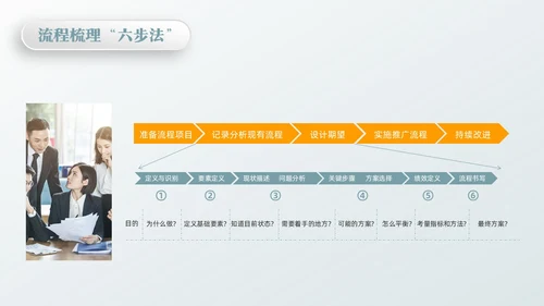 橙绿简约流程改善流程梳理PPT模板宣传PPT动态PPT