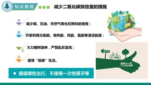 6.2碳的氧化物第一课时 二氧化碳 课件(共35张PPT)---九年级化学人教版（2024）上册