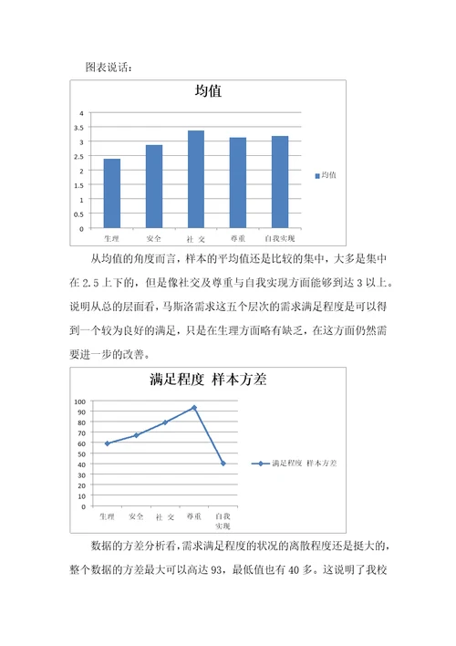 组织行为学调查报告