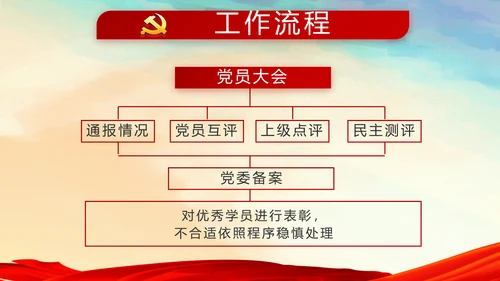 蓝色党支部年终工作总结汇报计划学习教育PPT