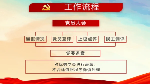 蓝色党支部年终工作总结汇报计划学习教育PPT