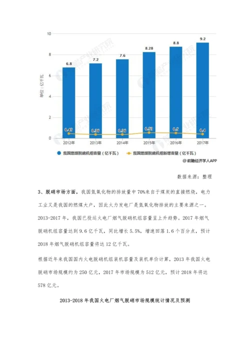 中国大气污染行业细分市场规模及前景分析-监管政策+环保标准推动需求增长.docx