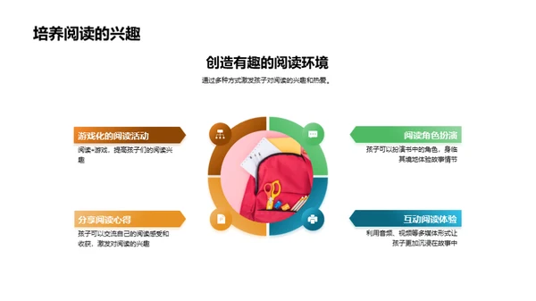 阅读的乐趣与技巧