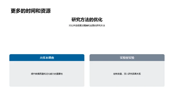 医学研究探索