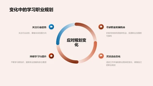 掌握职业生涯