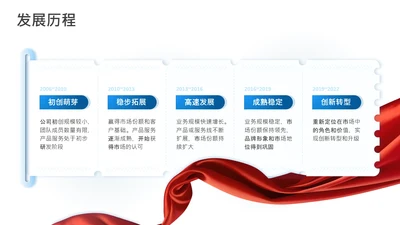 项目进展-蓝色简约风5项时间轴