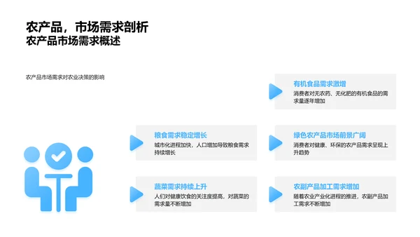 农业项目月报PPT模板