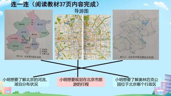 2.3 地图的选择和应用（课件20张）-人教版七年级地理上册