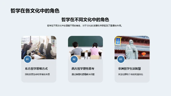 哲学研究全景剖析