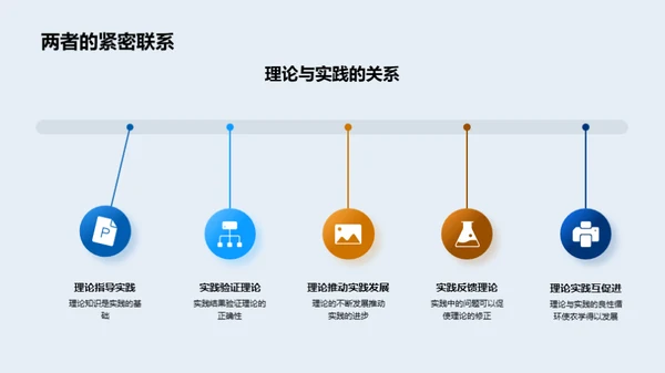 农学专业的理论与实践