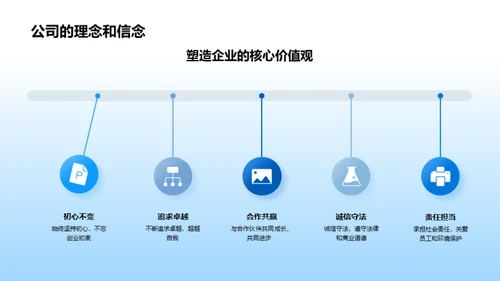 铸就企业精神