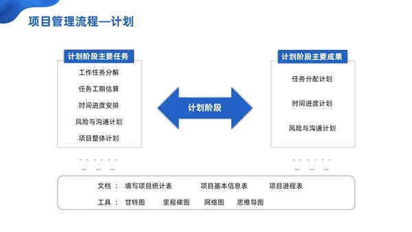 商务微粒体项目管理流程商务团队项目管理PPT模板