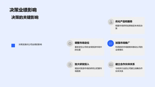 旅游业半年度报告PPT模板