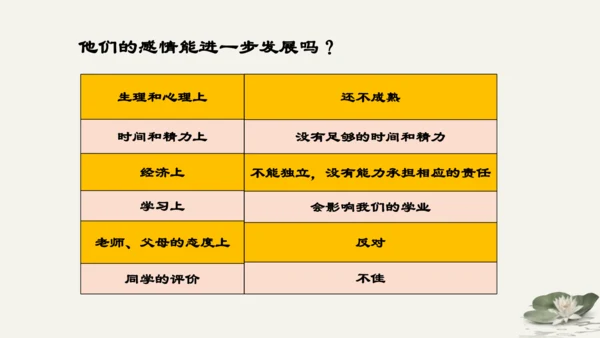 第1单元第2课第2课时  青春萌动 教学课件 -统编版中学道德与法治七年级（下）