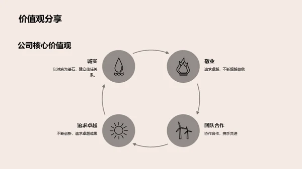 创新引领 未来可期