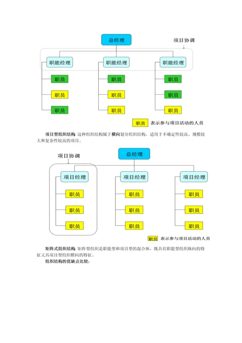 项目管理简答题计算题.docx