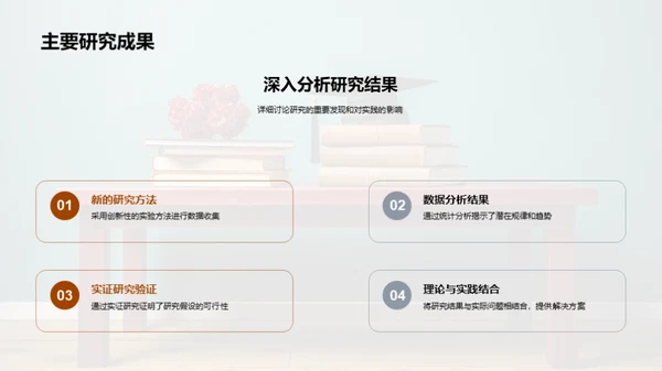 毕业论文研究旅程