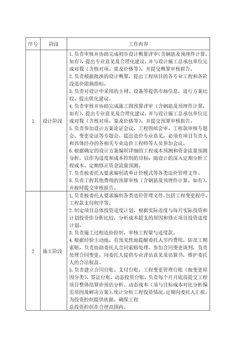 项目全过程造价咨询服务合同范本