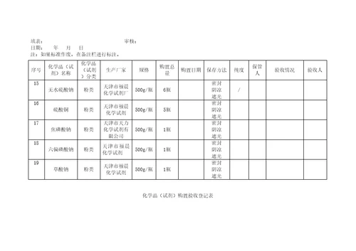 化学品登记表修订稿